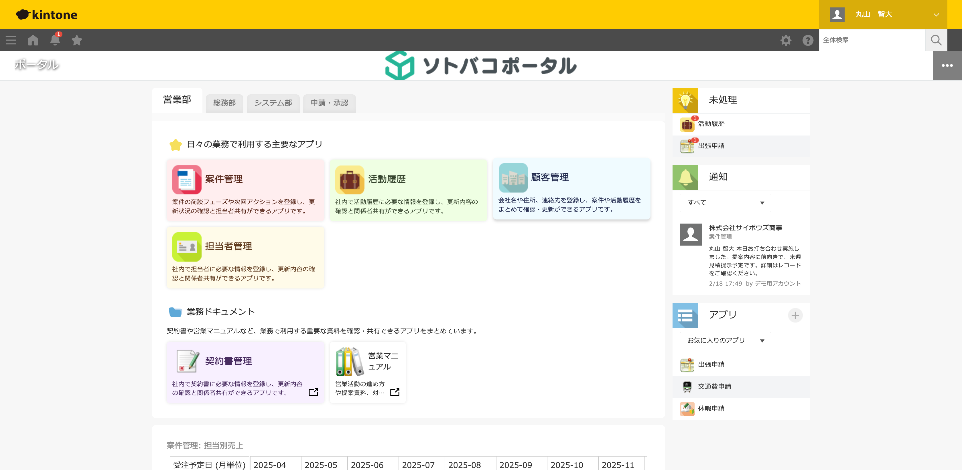 kintoneのポータル画面にソトバコポータルが表示された状態（フリープラン）。4つのタブとアプリカード・サイドバーで業務アプリが整理されている