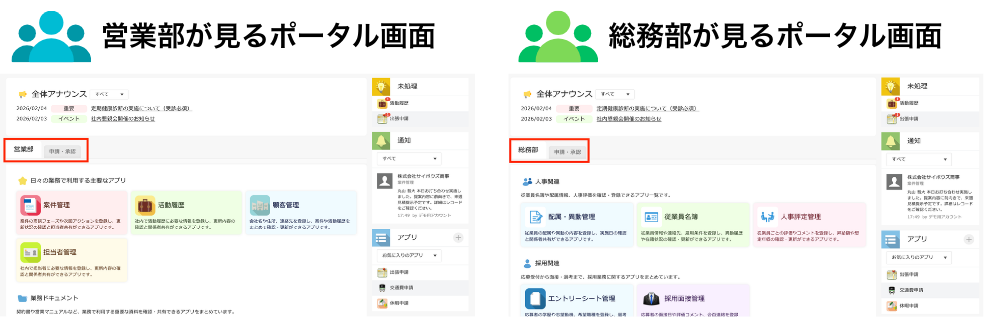 ソトバコポータルのタブ閲覧権限設定の比較図。左の営業部には営業系アプリのみ、右の総務部には総務・人事系アプリのみが表示され、同じポータルでも部署ごとに最適化された画面になっている